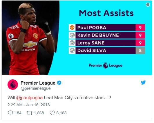 Most assists paul pogba kevin de bruyne leroy sane david silva cheuroi premier l