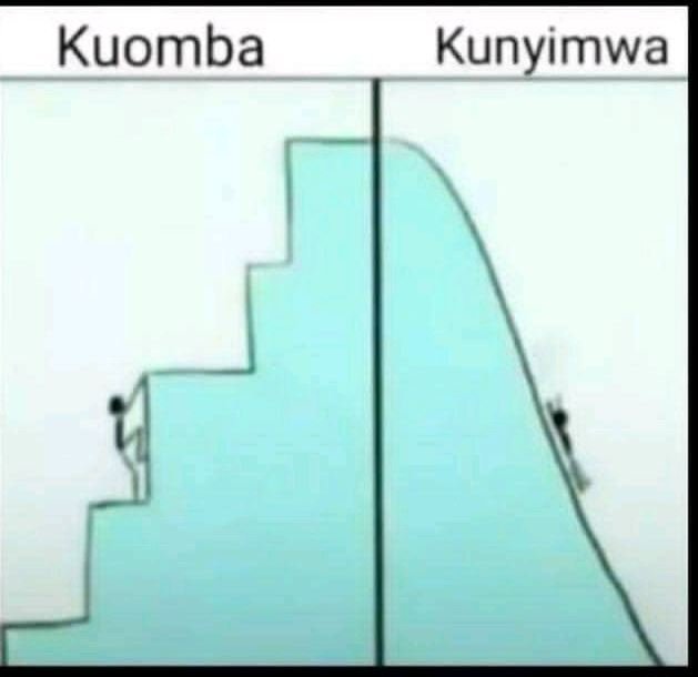Kuomba kunyimwa