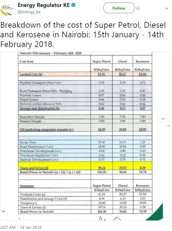C1s energy regulator ke energy_ke follow breakdown of the cost of super petrol d