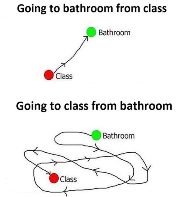 Going to bathroom from class bathroom class going to class from bathroom bathroo