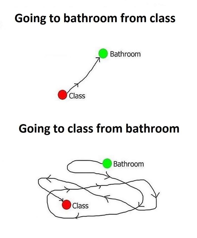 Going to bathroom from class bathroom class going to class from bathroom bathroo