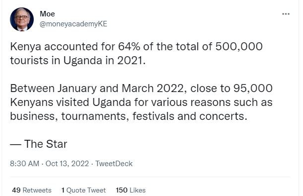 Moe moneyacademyke kenya accounted for 64 of the total of 500,000 tourists in ug
