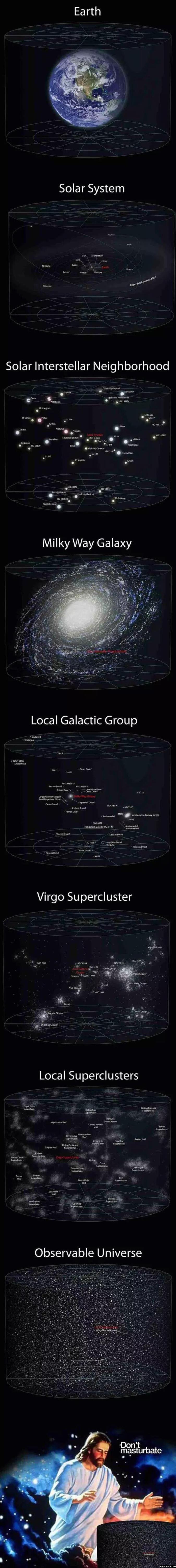 Earth solar system solar interstellar neighborhood milky way galaxy local galact