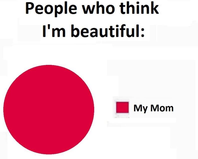 People who think i'm beautiful my mom