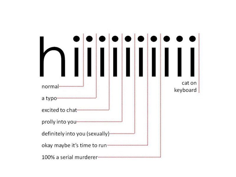 Hiiiiiiiiii norma cat on keyboard a typo excited to chat prolly into you definit