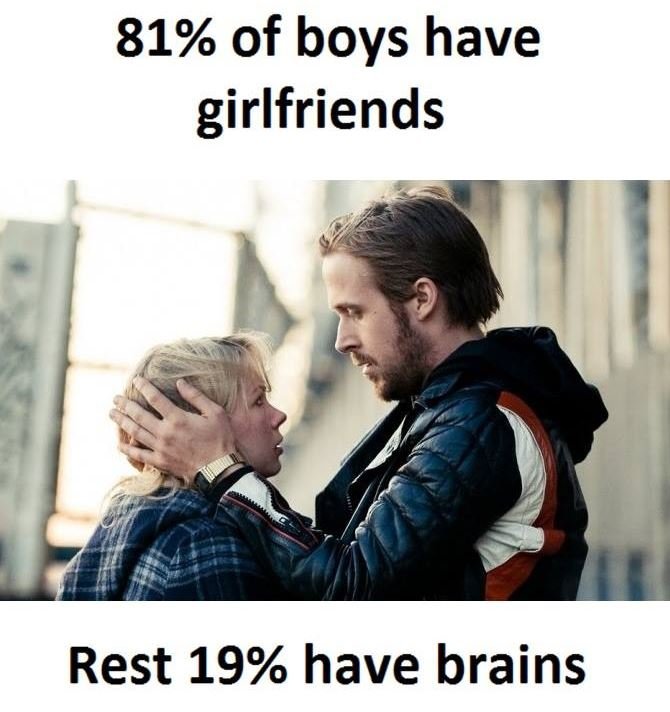 81 of boys have girlfriends rest 19 have brains