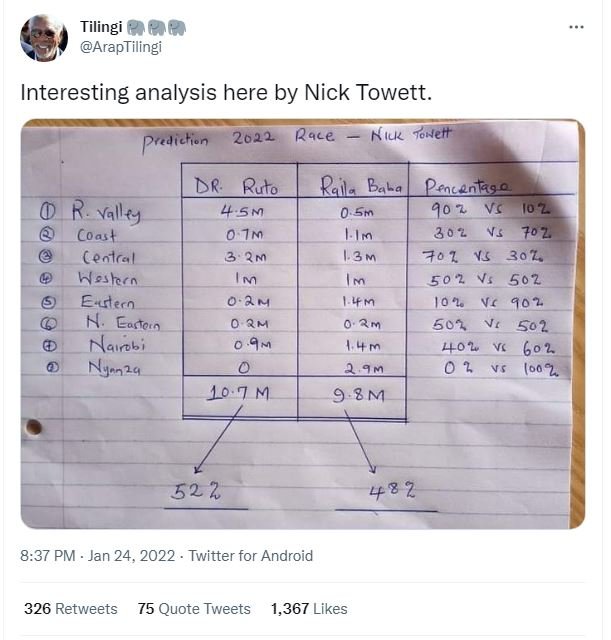Tilingi 088 ArapTilingi Interesting analysis here by Nick Towett. Prdichion Qace