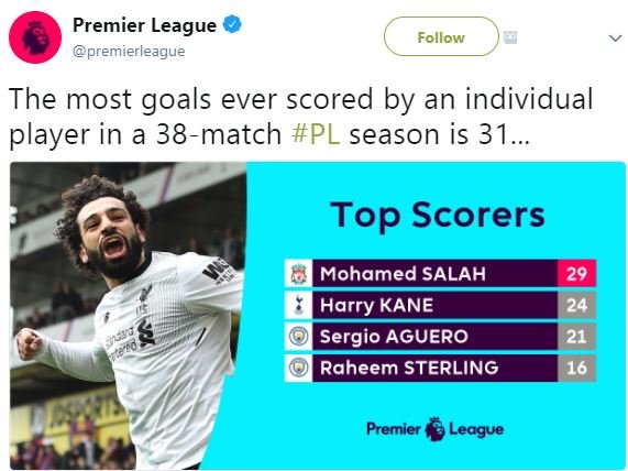 Premier league premierleague follow the most goals ever scored by an individual