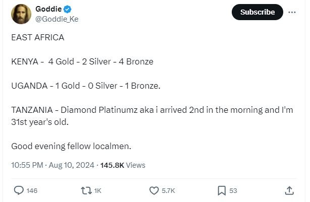 Goddie goddie_ke subscribe east africa kenya gold 2 silver 4 bronze uganda gold