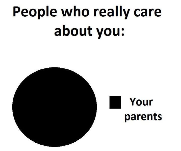 People who really care about you your parents