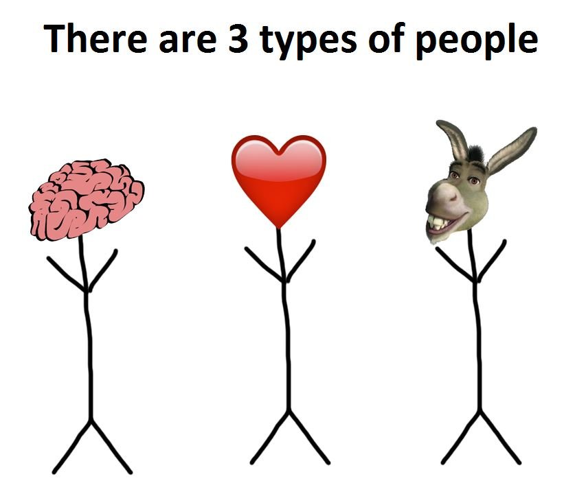 There are 3 types of people 853