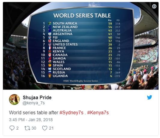 World series table south africa new zealand australia argentina england united s