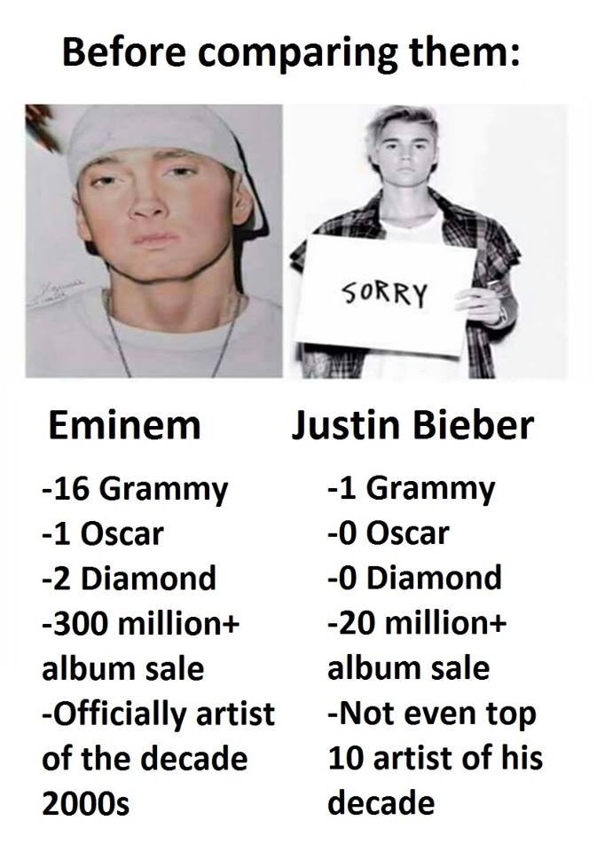 Before comparing them s0rry eminem justin bieber 16 grammy 1 grammy 1 oscar 0 os