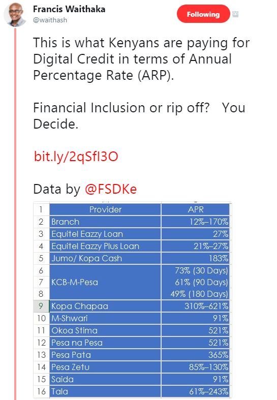 Francis waithaka waithash following this is what kenyans are paying for digital