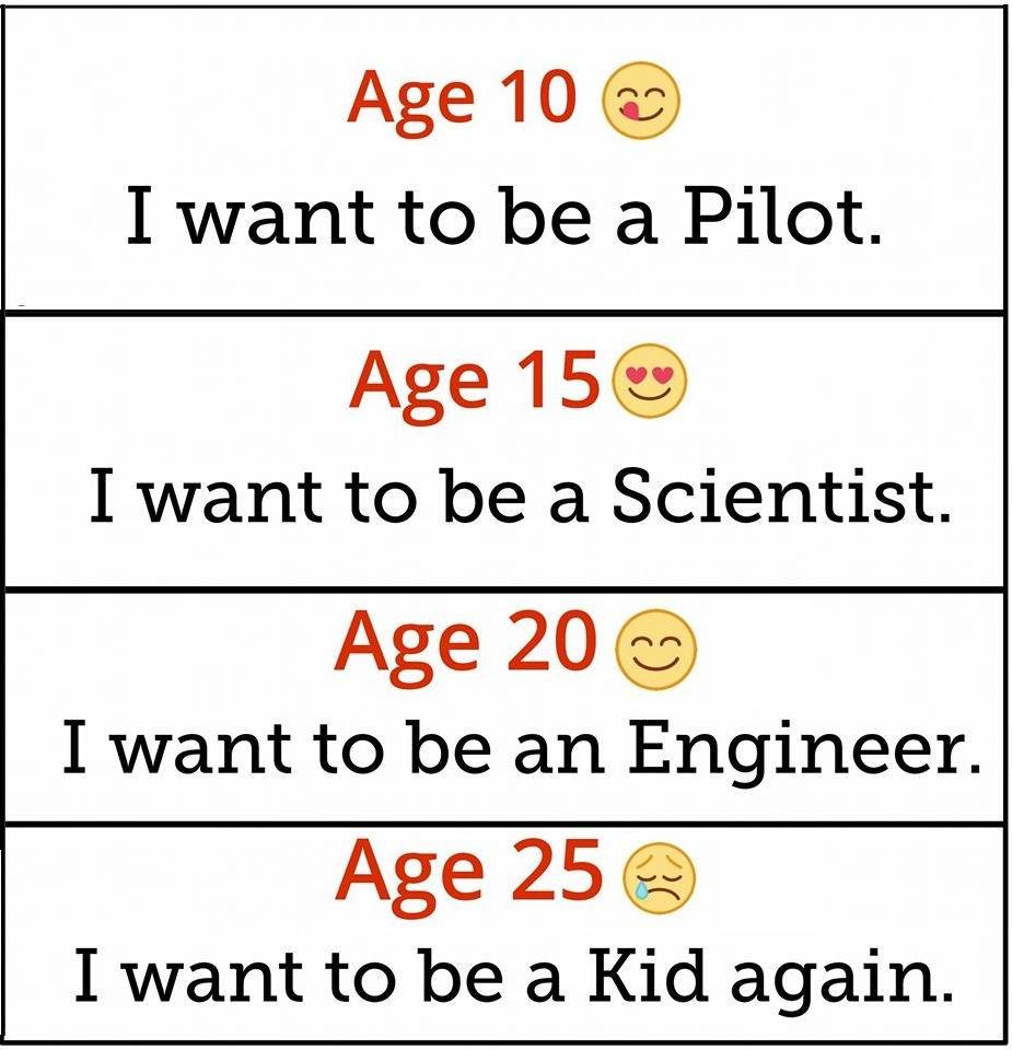 Age 10 iwant to be a pilot. age 15 iwant to be a scientist. age 20 i want to be