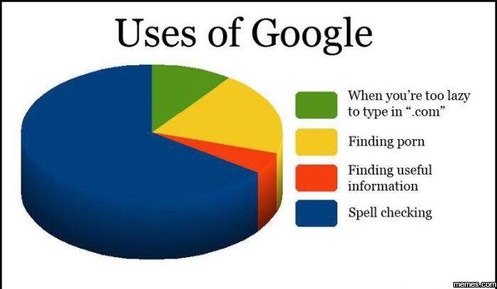 Uses of google when you7 fre too lazy to type in coii 0 finding porn finding use