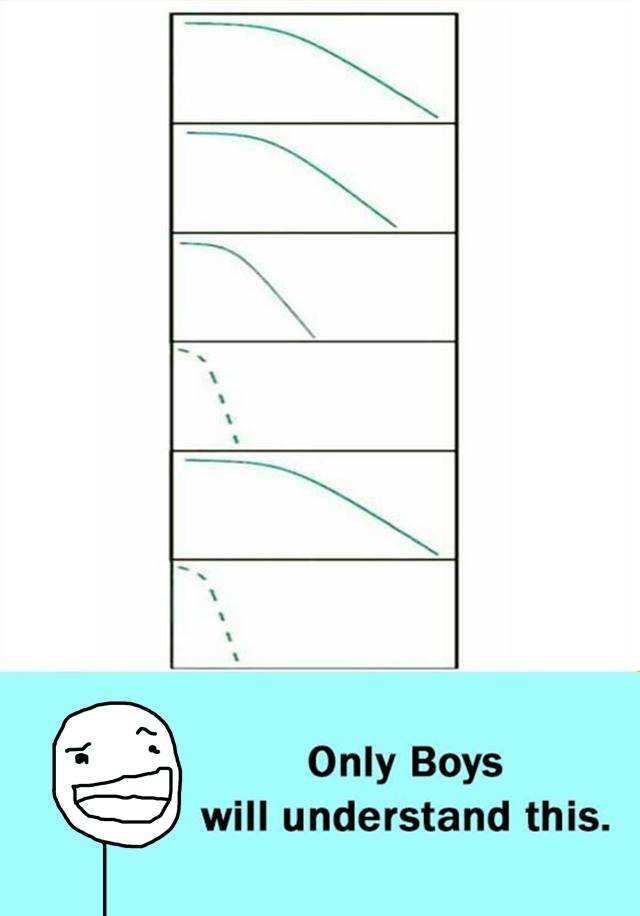 Only boys will understand this.