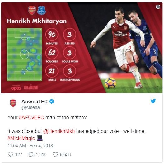 Henrikh mkhitaryan 90 meg sisa unirais 62 touches fouls won 21 duels wnierceptio