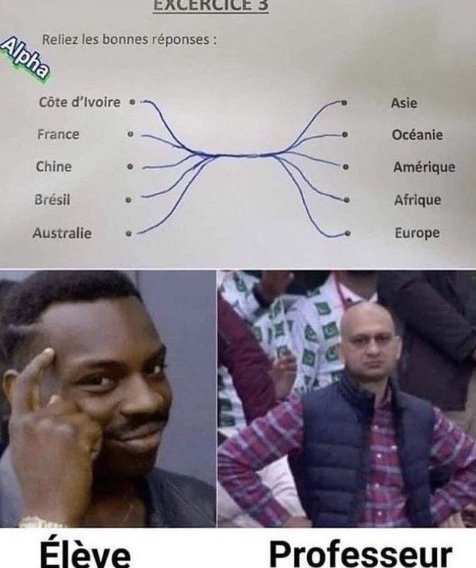 Eacekce2 reliez les bonnes réponses alpha côte d'ivoire france chine asie océani