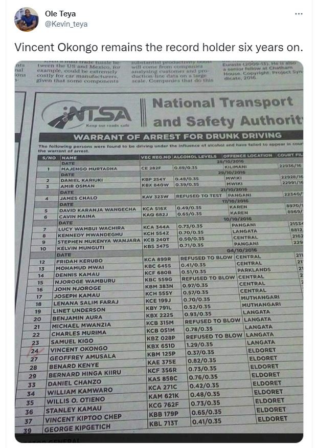 Ole teya kevin_teya vincent okongo remains the record holder six years on_ anol