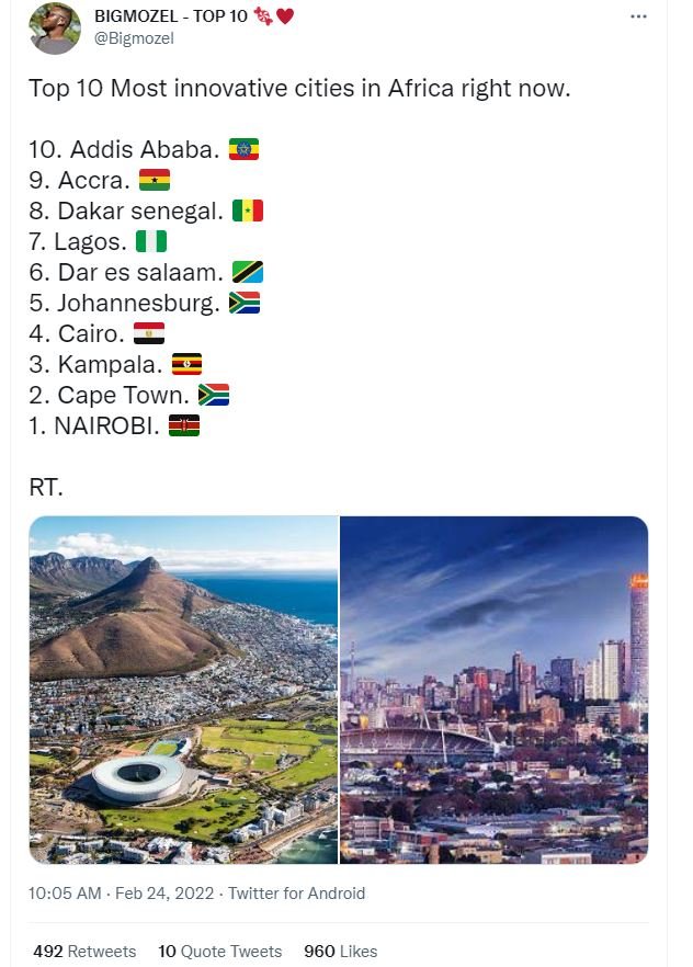 BIGMOZEL TOP 10 Bigmozel Top 10 Most innovative cities in Africa right now. 10.