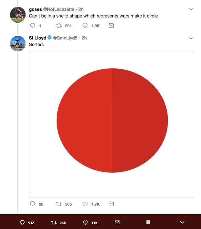 Gcses notlacazette 2h can't be in a sheild shape which represents wars make it c