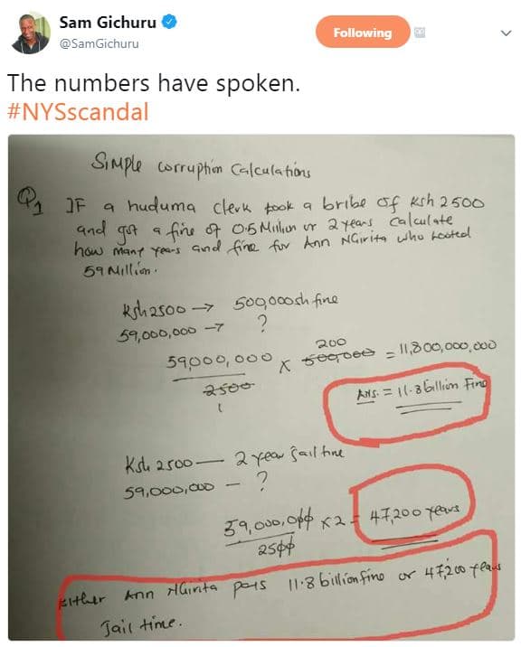 Sam gichuru samgichuru following the numbers have spoken nysscandal sinple rruph