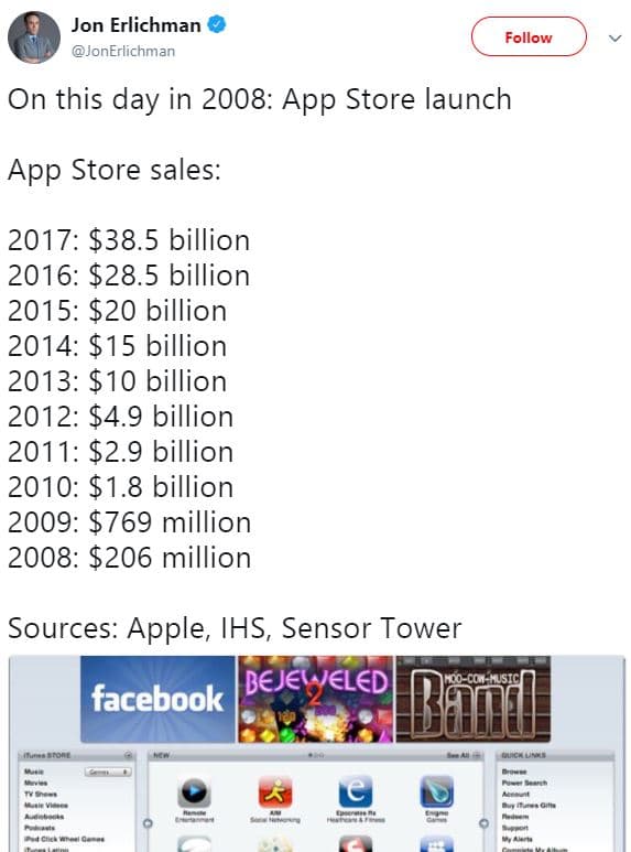 Jon erlichman jonerlichman follow on this day in app store launch app store sale