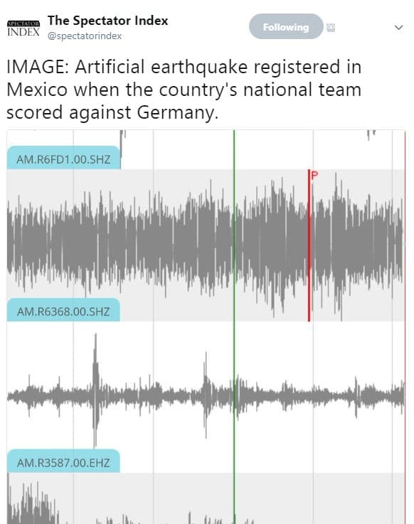 The spectator index inden spectatorindex folllowing image artificial earthquake