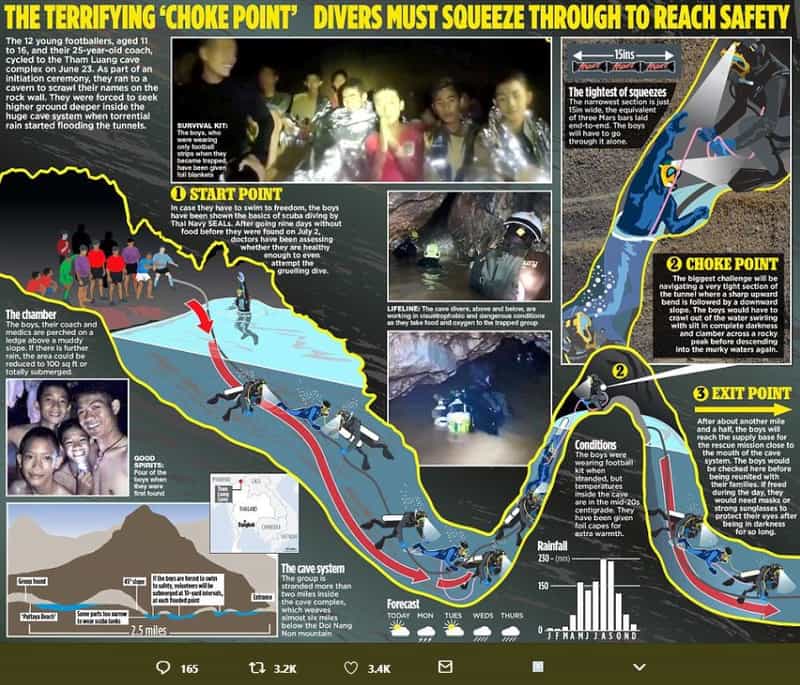 The terrifying 'choke point' divers must soueeze through to reach safety the 12
