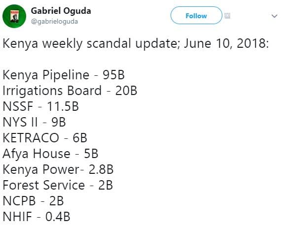 Gabriel oguda gabrieloguda follow kenya weekly scandal update june 10, kenya pip