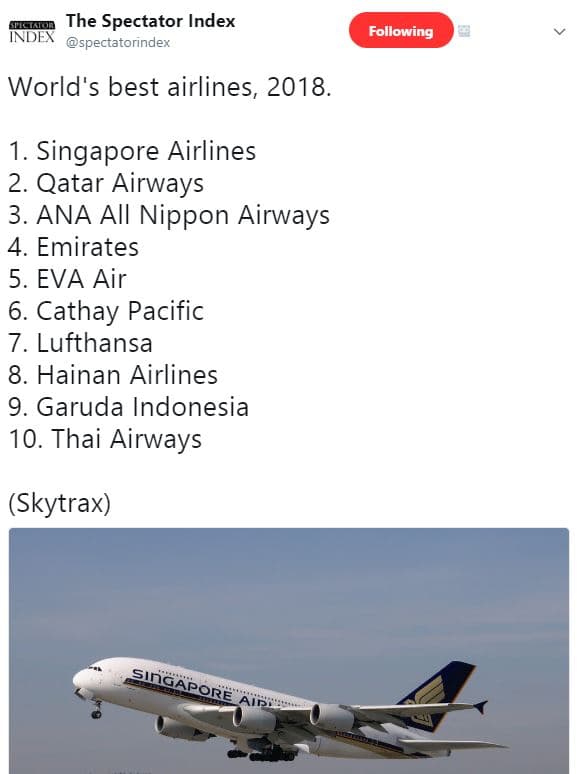 The spectator index index spectatorindex following world's best airlines, . 1 .