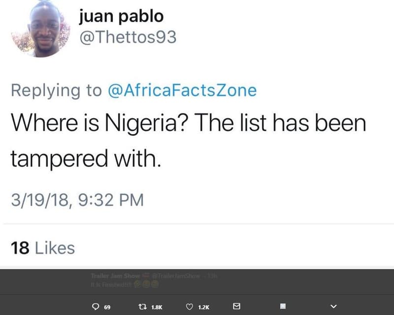 Juan pablo thettos93 replying to africafactszone where is nigeria? the list has