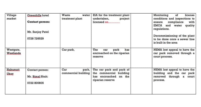Village market greenhills hotel waste water eia for the treatment plant treatmen