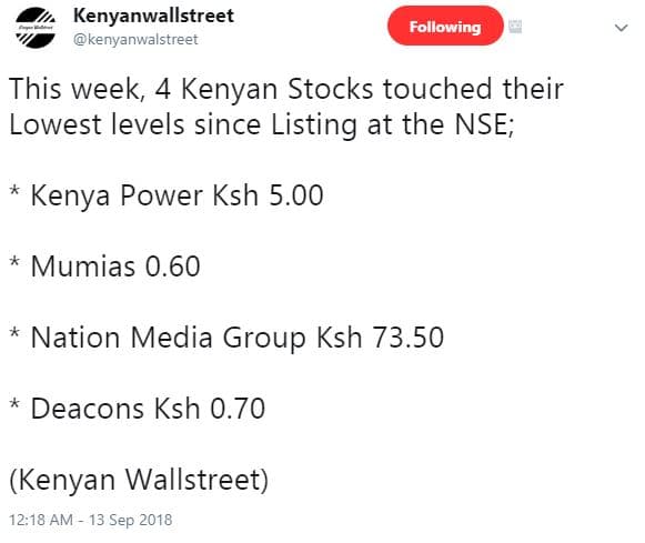 Kenyanwallstreet kenyanwalstreet following this week, kenyan stocks touched thei