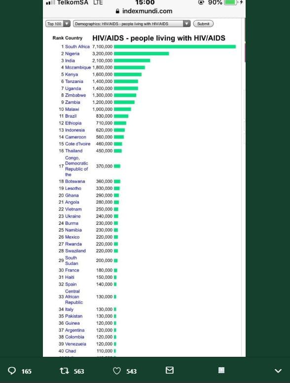 Relkomsa lie 1500 90 indexmundi.com top 100 demojraoficshiviad pecdc aith iiviai
