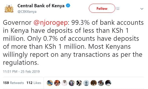 Central bank of kenya cbkkenya follow governor njorogep 99.3 of bank accounts in