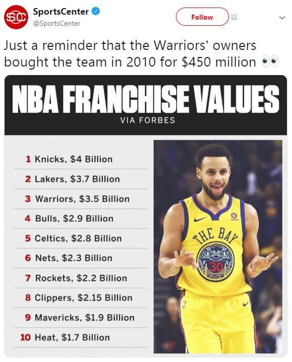 Sportscenter sportscenter follow just a reminder that the warriors' owners bough