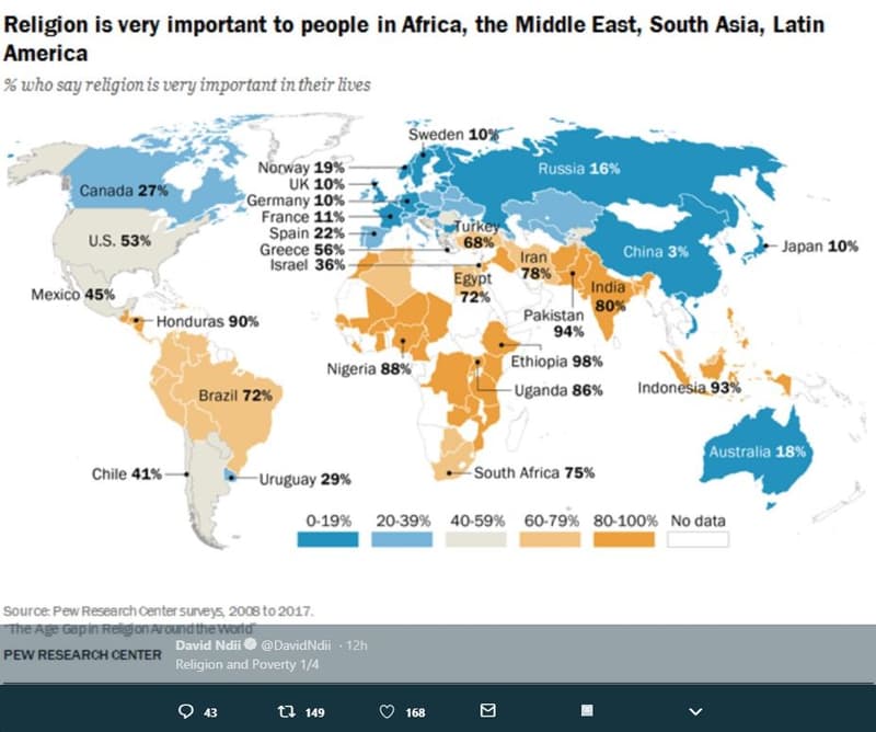 Religion is very important to people in africa the middle east south asia, latin