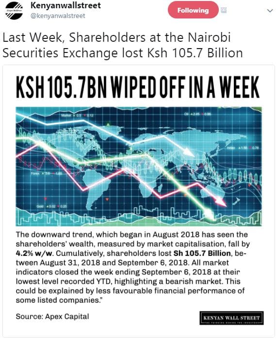 Kenyanwallstreet kenyanwalstreet following last week, shareholders at the nairob