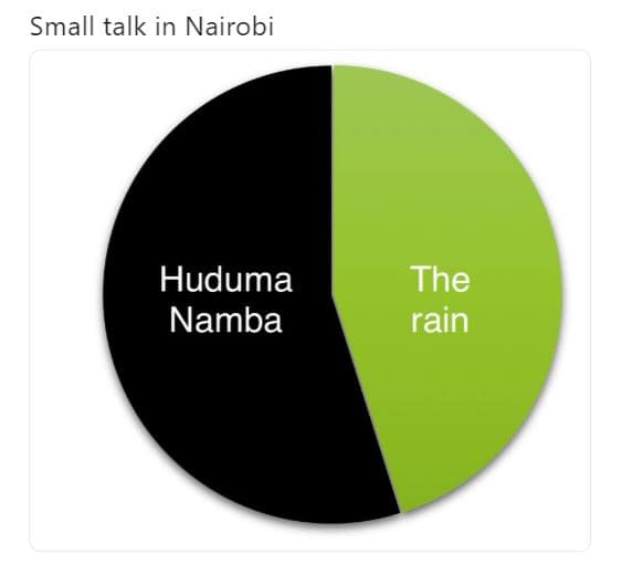 Small talk in nairobi huduma namba the rain