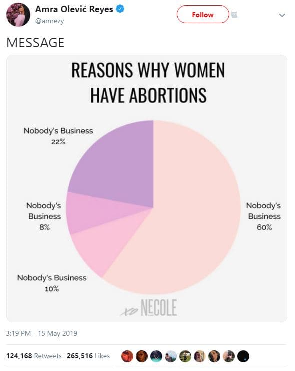 Amra olevié reyes amrezy follow message reasons why women have abortions nobody'
