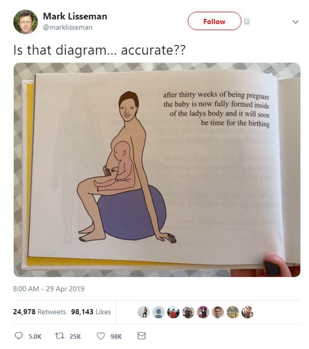 Mark lisseman marklisseman follow is that diagram. accurate?? after thirty wecks