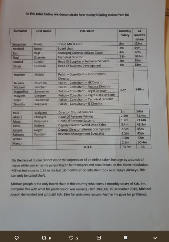 In the table below we demonstrate how money is being stolen from kq sumame first