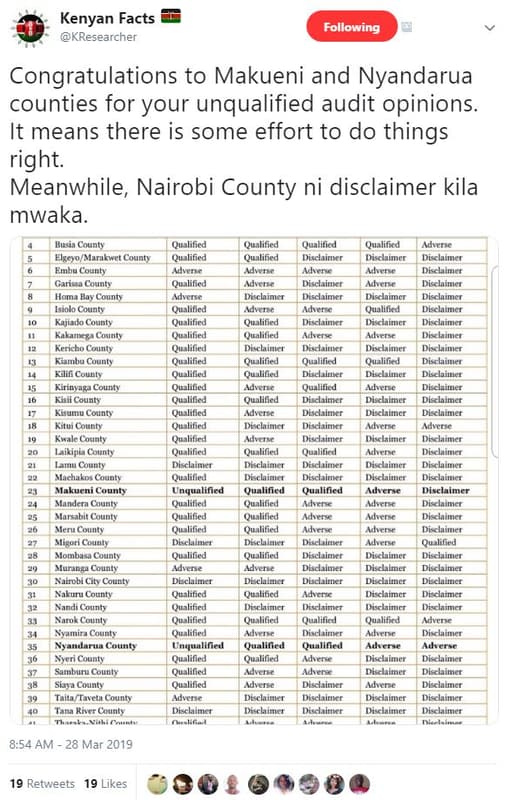 Kenyan facts kresearcher following congratulations to makueni and nyandarua coun