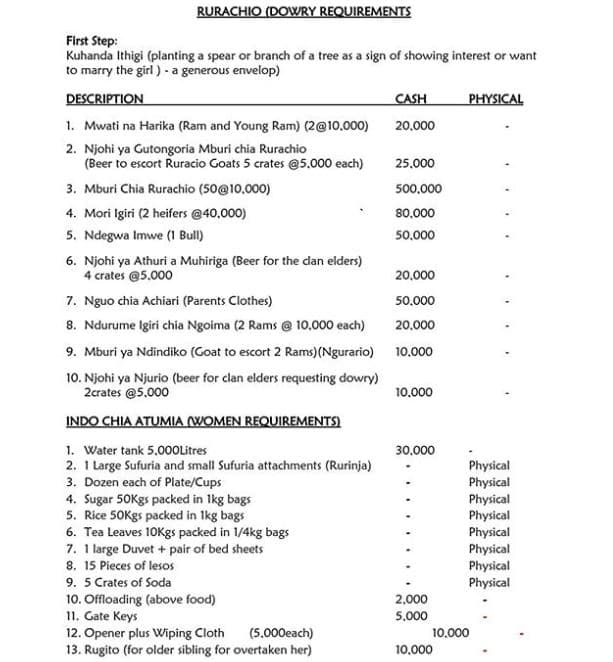 Rurachiq dowry requiremenis flrst step kuhanda ithigi planting spear or branch o
