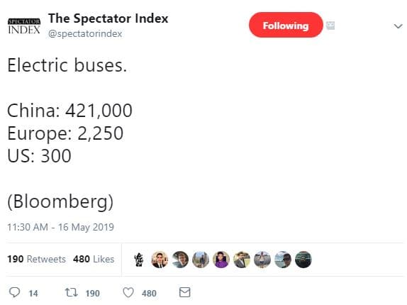 Suciur the spectator index index spectatorindex following electric buses. china