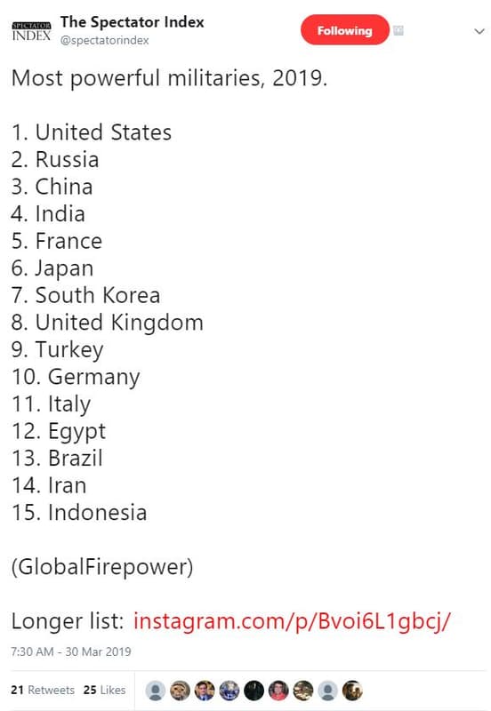 The spectator index index spectatorindex following most powerful militaries, . 1