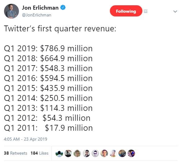Jon erlichman jonerlichman following twitter's first quarter revenue q1 786.9 mi