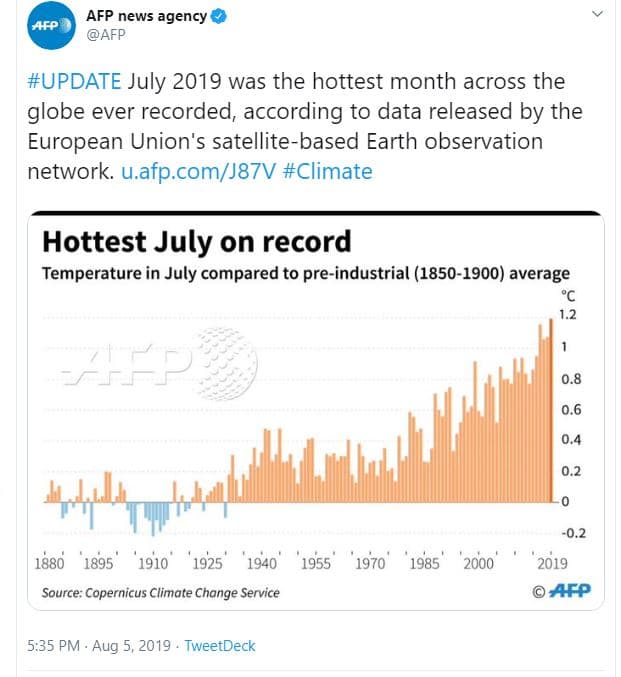 Afp news agency afp afp update july was the hottest month across the globe ever